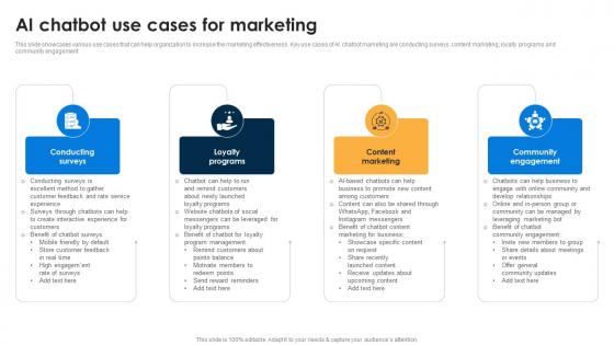 AI Chatbot Use Cases For Marketing AI Chatbots For Business Transforming Customer Support Function AI SS V