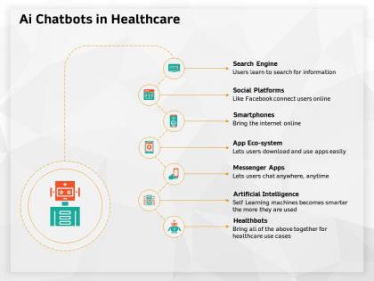Ai chatbots in healthcare social platforms ppt powerpoint presentation inspiration