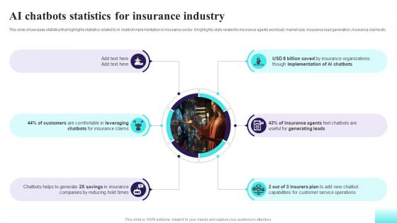 AI Chatbots Statistics For Insurance Industry Comprehensive Guide For AI Based AI SS V