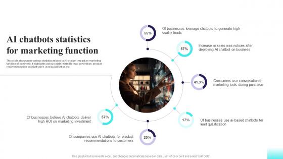 AI Chatbots Statistics For Marketing Function Comprehensive Guide For AI Based AI SS V