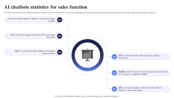 AI Chatbots Statistics For Sales Open AI Chatbot For Enhanced Personalization AI CD V