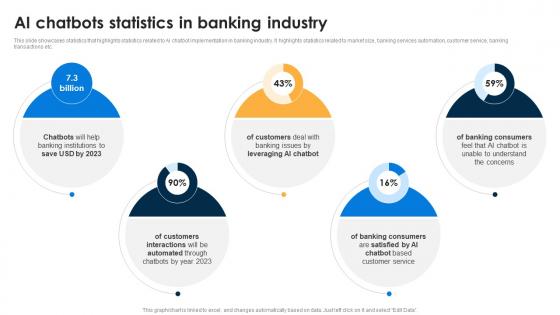 AI Chatbots Statistics In Banking AI Chatbots For Business Transforming Customer Support Function AI SS V