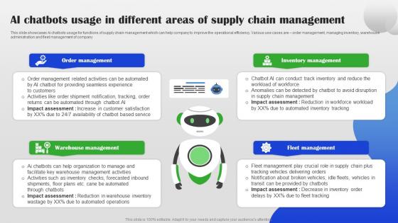 AI Chatbots Usage In Different Areas Of Supply Chain AI Chatbot For Different Industries AI SS