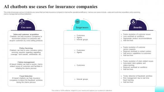 AI Chatbots Use Cases For Insurance Comprehensive Guide For AI Based AI SS V