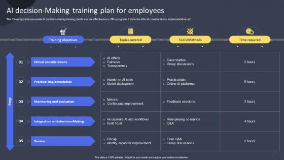 AI Decision Making Training Plan For Employees Guide For Training Employees On AI DET SS