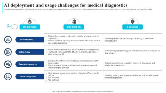 Ai Deployment And Usage Challenges Medical How Ai Is Transforming Healthcare Industry AI SS
