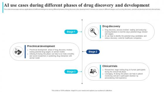 Ai Different Drug Discovery And Development How Ai Is Transforming Healthcare Industry AI SS