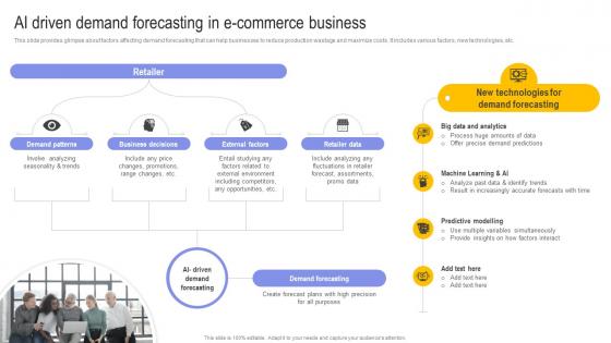 Ai Driven Demand Forecasting In E Commerce Business Digital Transformation In E Commerce DT SS