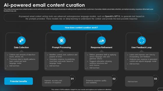 Ai Email Content Revolutionizing Marketing With Ai Trends And Opportunities AI SS V