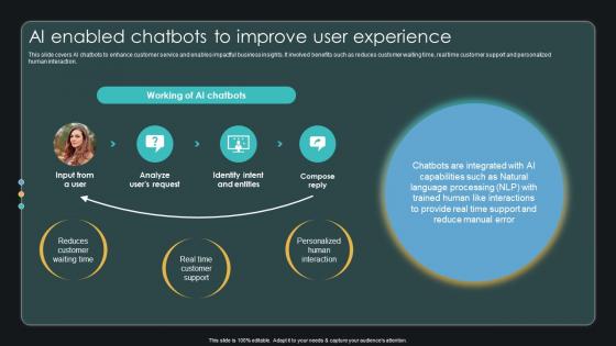 Ai Enabled Chatbots To Improve User Experience Enabling Smart Shopping DT SS V