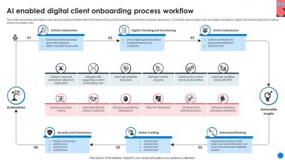 Ai Enabled Digital Client Onboarding Process Workflow