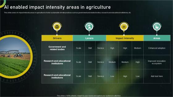 AI Enabled Impact Intensity Areas In Agriculture