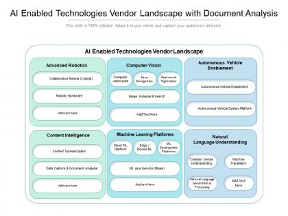 Ai enabled technologies vendor landscape with document analysis