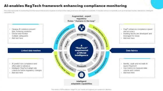 AI Enables Regtech Framework Enhancing Compliance Monitoring