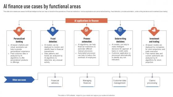 AI Finance Use Cases By Functional Areas Finance Automation Through AI And Machine AI SS V
