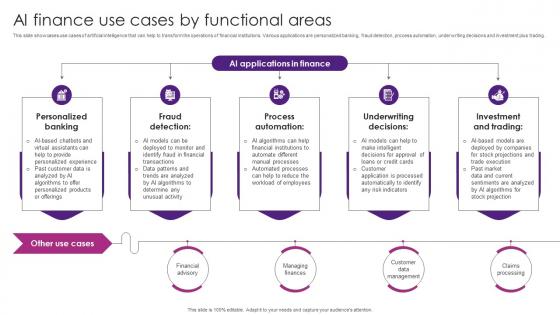 AI Finance Use Cases By Functional The Future Of Finance Is Here AI Driven AI SS V