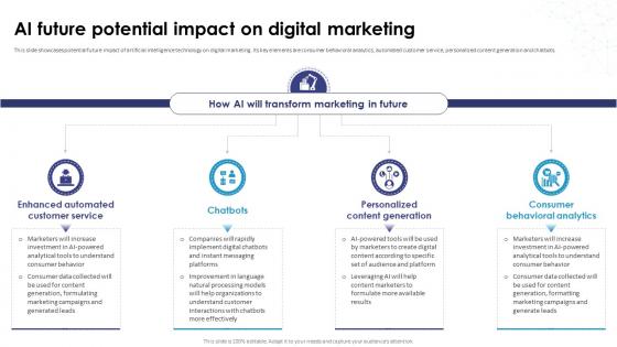 AI Future Potential Impact On Digital Marketing AI How Artificial Intelligence AI SS
