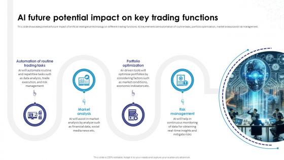 AI Future Potential Impact On Key Trading Functions AI How Artificial Intelligence AI SS