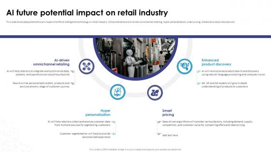 AI Future Potential Impact On Retail Industry AI How Artificial Intelligence AI SS