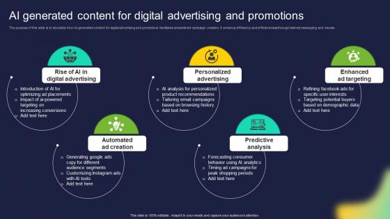 AI Generated Content For Digital Advertising And Promotions