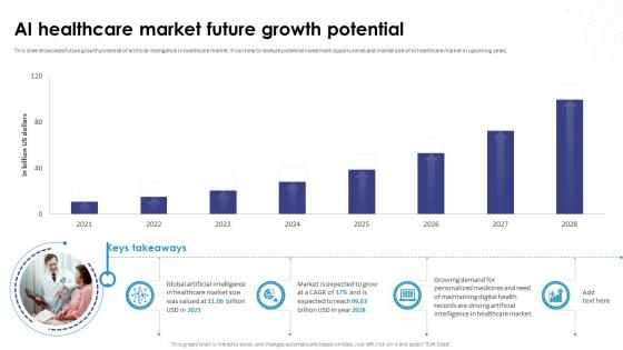 AI Healthcare Market Future Growth Potential AI How Artificial Intelligence AI SS