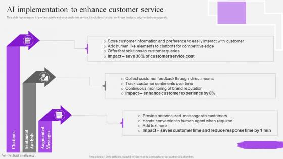 AI Implementation To Enhance Customer Service Customer Support Service Ppt Brochure