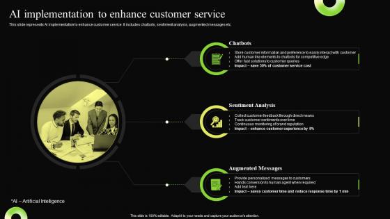 AI Implementation To Enhance Customer Service Digital Transformation Process For Contact Center