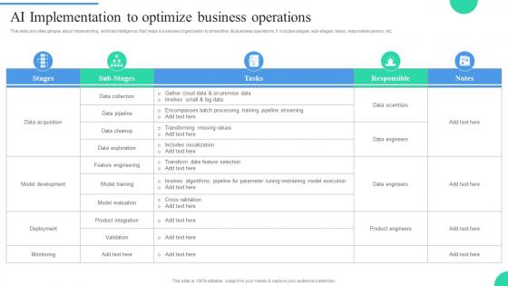 AI Implementation To Optimize Business Operations IT Adoption Strategies For Changing