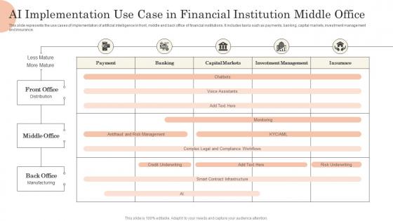 AI Implementation Use Case In Financial Institution Middle Office