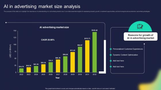 AI In Advertising Market Size Analysis