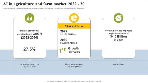 AI In Agriculture And Farm Market 2022 30 Agriculture Sector Industry Analysis