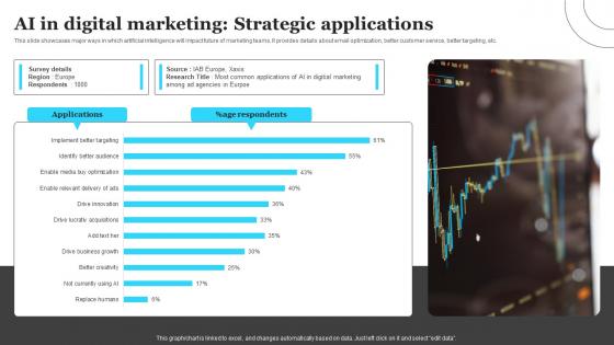Ai In Digital Marketing Strategic Applications Introduction To Ai Marketing