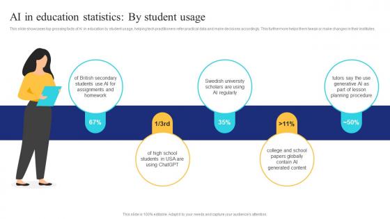 Ai In Education By Student Usage Ai In Education Transforming Teaching And Learning AI SS