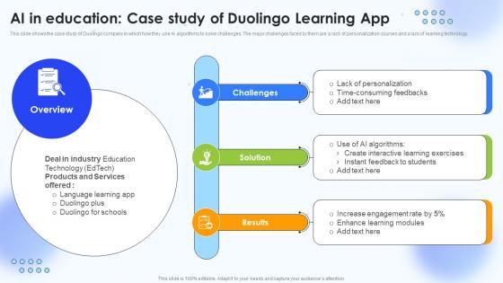 Ai In Education Case Study Of Duolingo Learning App