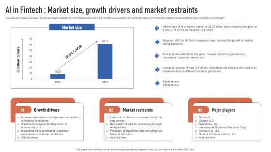 AI In Fintech Market Size Growth Drivers And Market RestrAInts Finance Automation Through AI And Machine AI SS V