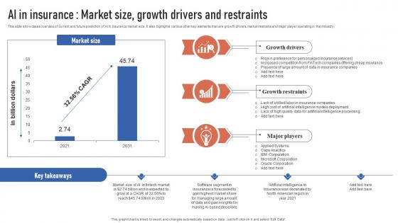 AI In Insurance Market Size Growth Drivers And RestrAInts Finance Automation Through AI And Machine AI SS V