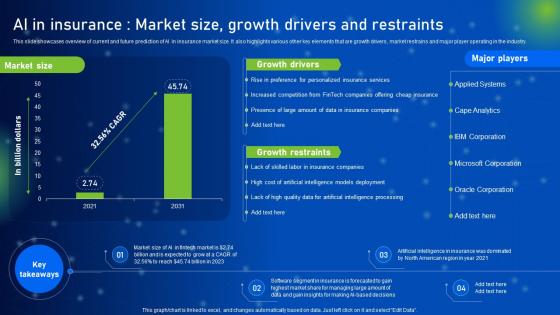 AI In Insurance Market Size Growth Drivers How AI Is Revolutionizing Finance Industry AI SS