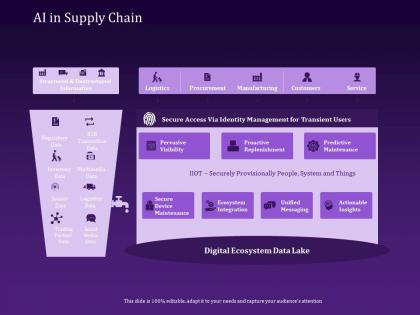 Ai in supply chain visibility ppt powerpoint presentation smartart