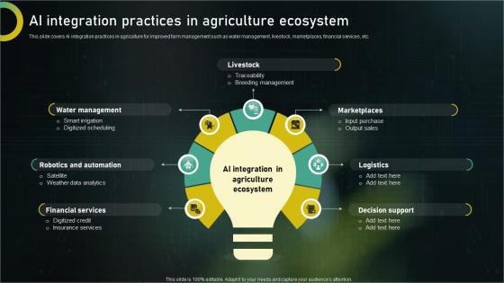AI Integration Practices In Agriculture Ecosystem