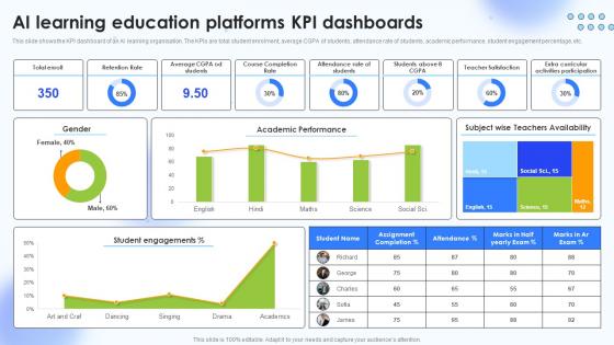Ai Learning Education Platforms Kpi Dashboards