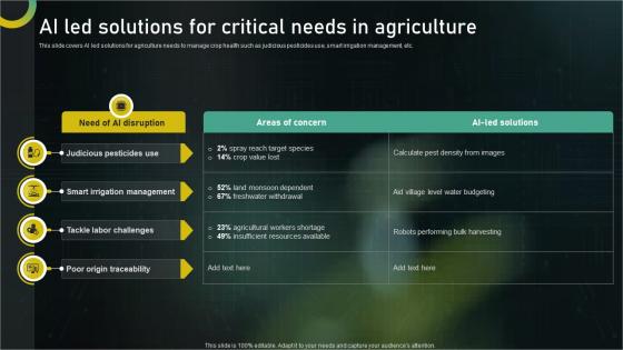 AI Led Solutions For Critical Needs In Agriculture