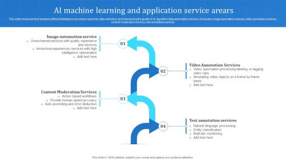 Machine Learning And Its Application - SlideTeam