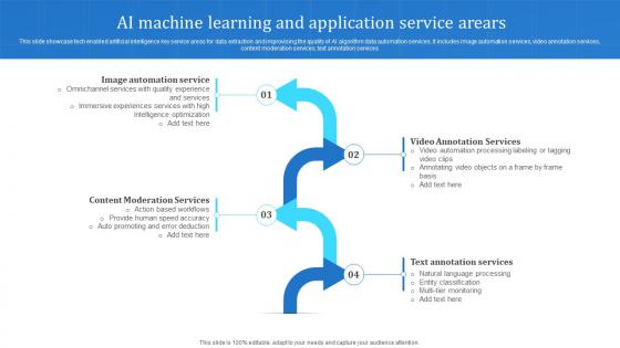 AI Machine Learning And Application Service Arears