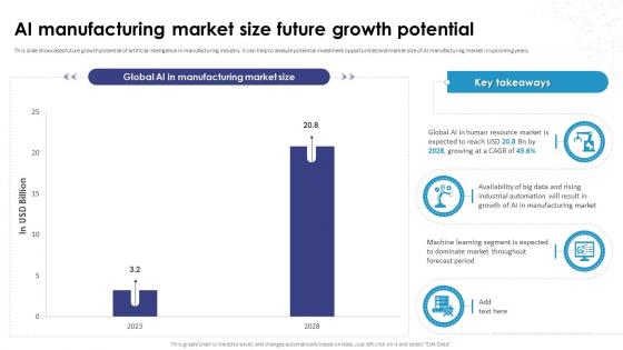 AI Manufacturing Market Size Future Growth Potential AI How Artificial Intelligence AI SS