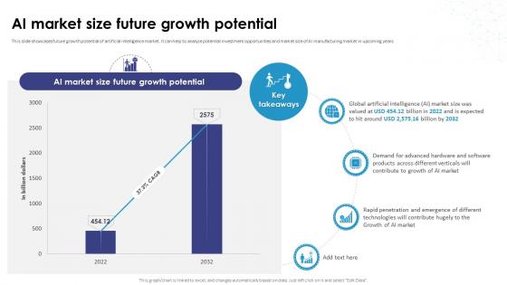 AI Market Size Future Growth Potential AI How Artificial Intelligence AI SS