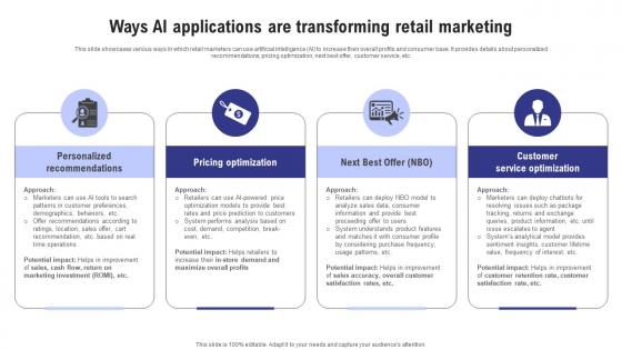 Ai Marketing Accross Industries Ways Ai Applications Are Transforming Retail Marketing AI SS