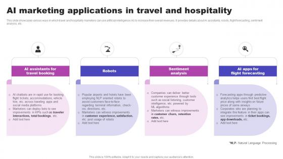 AI Marketing Applications In Travel And Hospitality AI Marketing Strategies AI SS V
