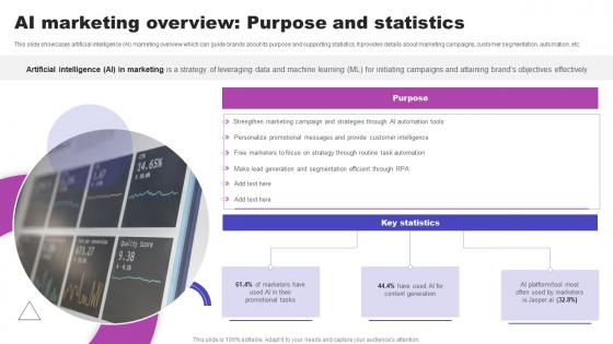 AI Marketing Overview Purpose And Statistics AI Marketing Strategies AI SS V