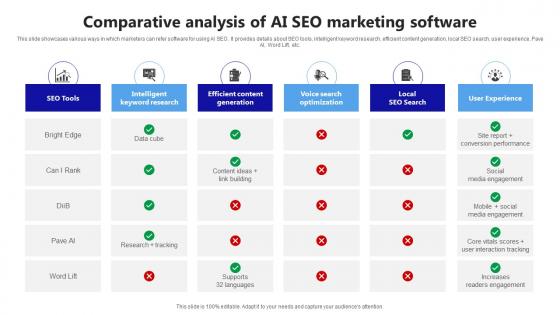 Ai Marketing Technologies Comparative Analysis Of Ai Seo Marketing Software AI SS