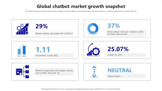 Ai Marketing Technologies Global Chatbot Market Growth Snapshot AI SS